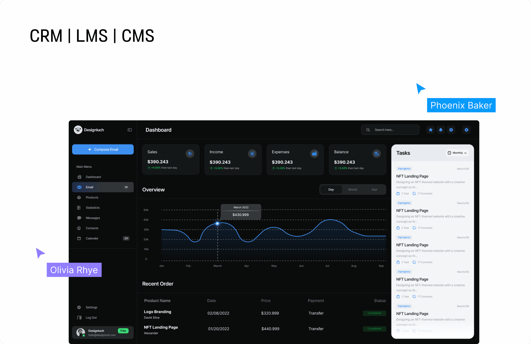 Development 35 framework crm lms cms